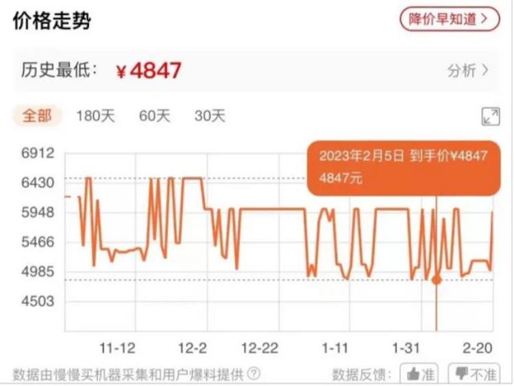 苹果14什么价位「iPhone14全系多少价格买不吃亏」