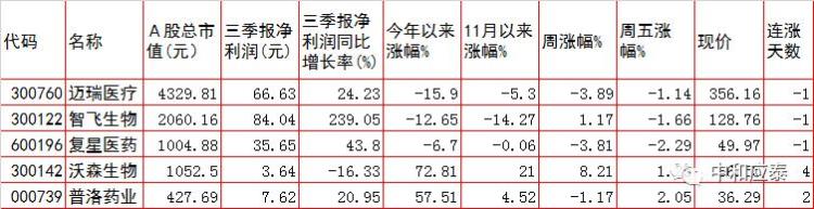 周一a股重要投资参考什么股票「周一A股重要投资参考」