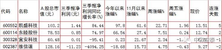 周一a股重要投资参考什么股票「周一A股重要投资参考」