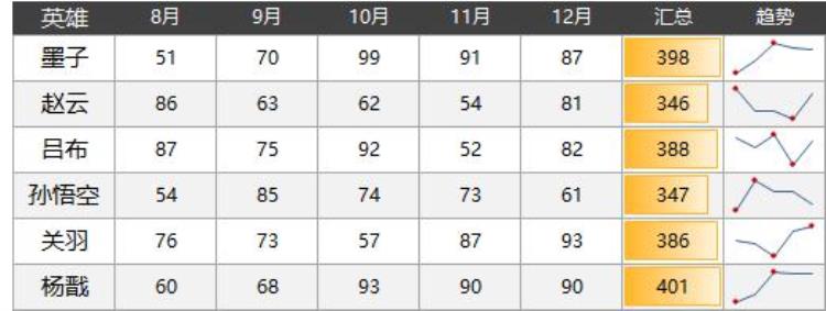 柱形图的柱子太细了「噫你做的柱形图好奇怪怎么有大有小的」