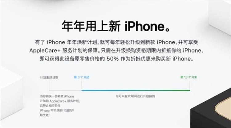 iphone年年焕新能抵多少钱「iPhone年年焕新改为3到13个月原设备可折价50」