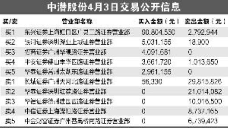 中潜股份能涨到多少「一年暴涨16倍谁是中潜股份潜伏者」