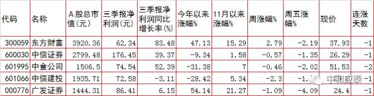 周一a股重要投资参考什么股票「周一A股重要投资参考」