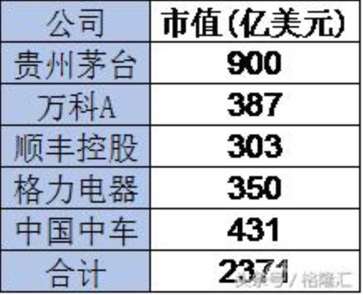 苹果公司究竟有多牛市值竟然高于A股创业板全体664家公司市值总和