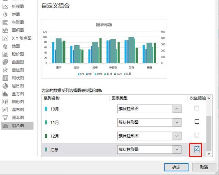 柱形图的柱子太细了「噫你做的柱形图好奇怪怎么有大有小的」