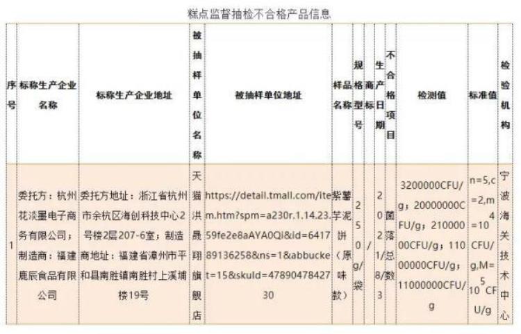 曝光这些食品不要买