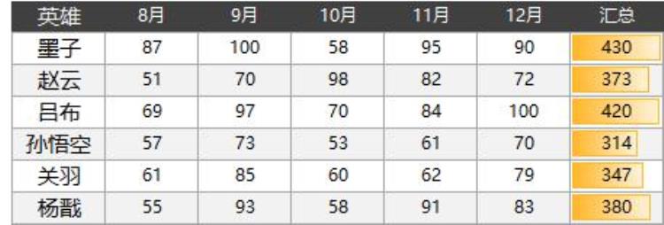 柱形图的柱子太细了「噫你做的柱形图好奇怪怎么有大有小的」