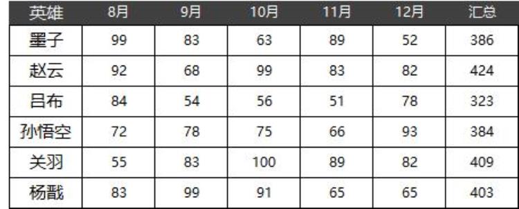 柱形图的柱子太细了「噫你做的柱形图好奇怪怎么有大有小的」