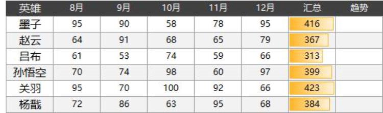 柱形图的柱子太细了「噫你做的柱形图好奇怪怎么有大有小的」