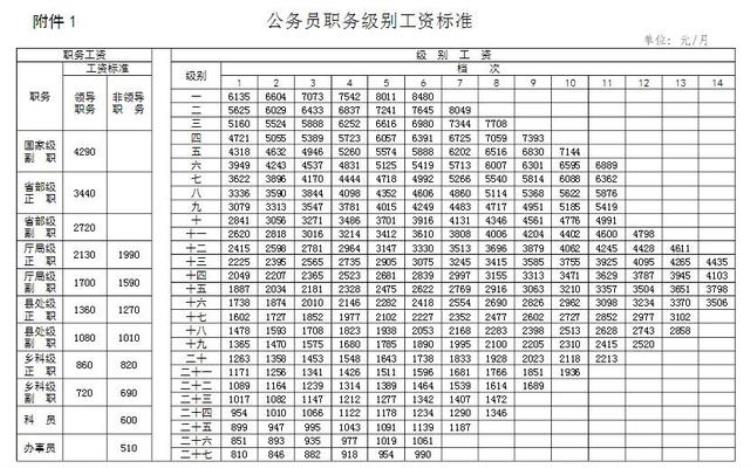 江苏女子1个月收到5笔工资扯掉了公职人员工资体系的遮羞布