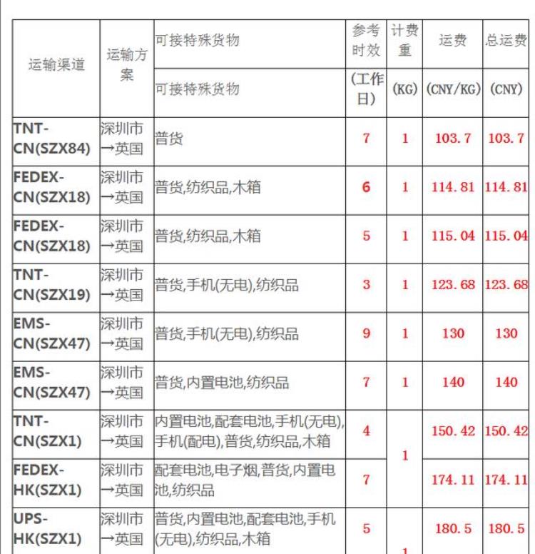 中国邮寄英国运费深圳到英国快递价格多少「中国邮寄英国运费深圳到英国快递价格多少」