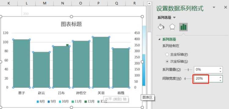 柱形图的柱子太细了「噫你做的柱形图好奇怪怎么有大有小的」