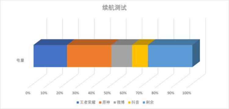 努比亚nx505j「深度体验努比亚Z50Ultra硬件水桶软件仍需打磨」