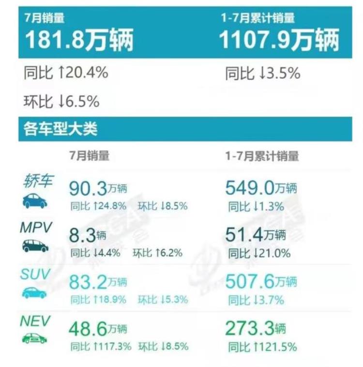 特斯拉销量高原因「特斯拉为何暴跌7月汽车销量成绩单揭示了什么」