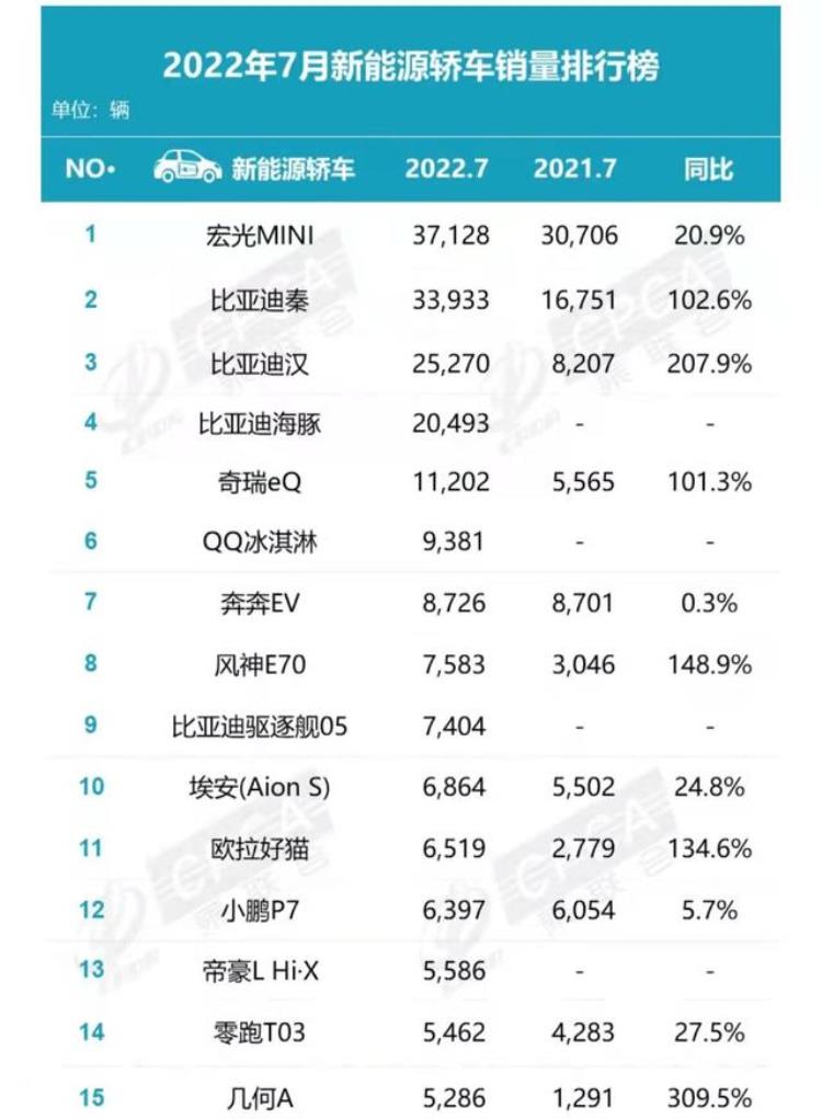 特斯拉销量高原因「特斯拉为何暴跌7月汽车销量成绩单揭示了什么」