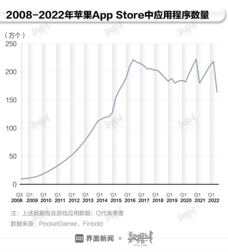 苹果税合理吗「数据|被频繁起诉的苹果税到底高不高有多赚钱」