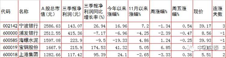 周一a股重要投资参考什么股票「周一A股重要投资参考」