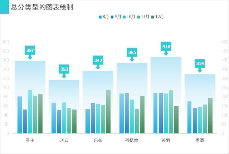 柱形图的柱子太细了「噫你做的柱形图好奇怪怎么有大有小的」