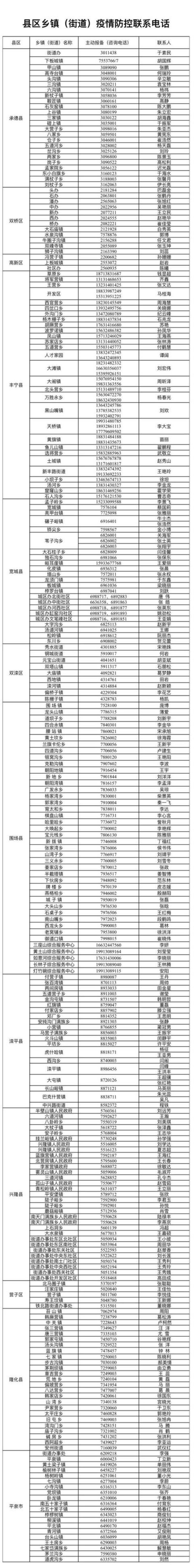 石家庄返乡最新消息,紧急提醒石家庄返镇人员请速报备