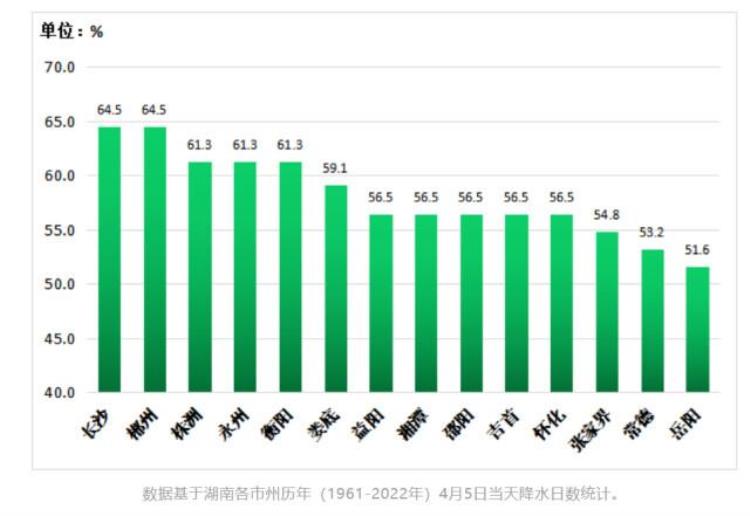 清明时节为什么雨纷纷?,清明诗中的雨纷纷是什么意思