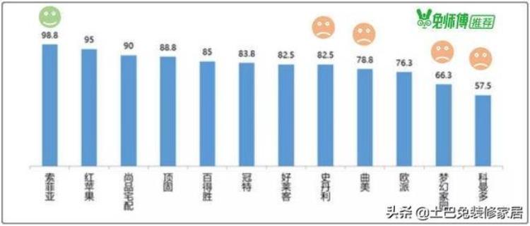 欧派橱柜和索菲亚橱柜哪个性价比高,欧派索菲亚定制衣柜哪个好