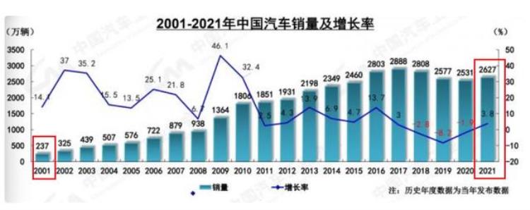 汽车越来越便宜是因为偷工减料了吗,汽车为啥越来越便宜