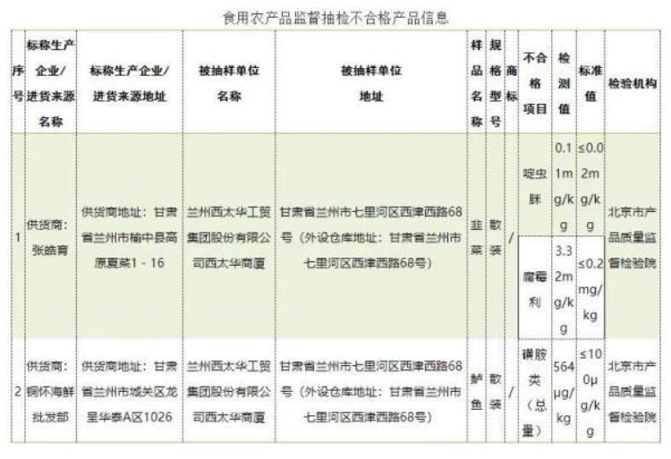 曝光这些食品不要买