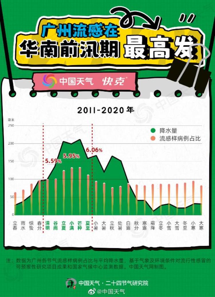 全国爆发流感「大数据揭秘全国流感暴发规律」