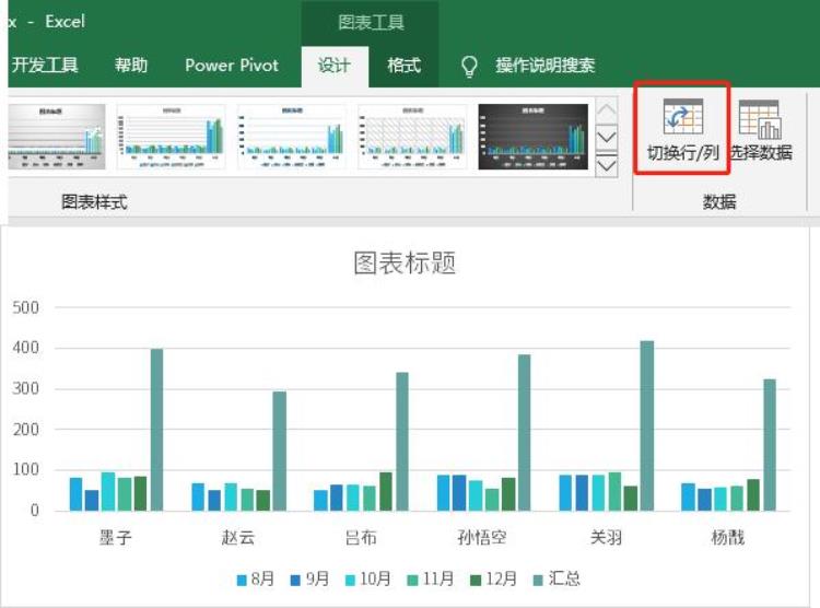 柱形图的柱子太细了「噫你做的柱形图好奇怪怎么有大有小的」