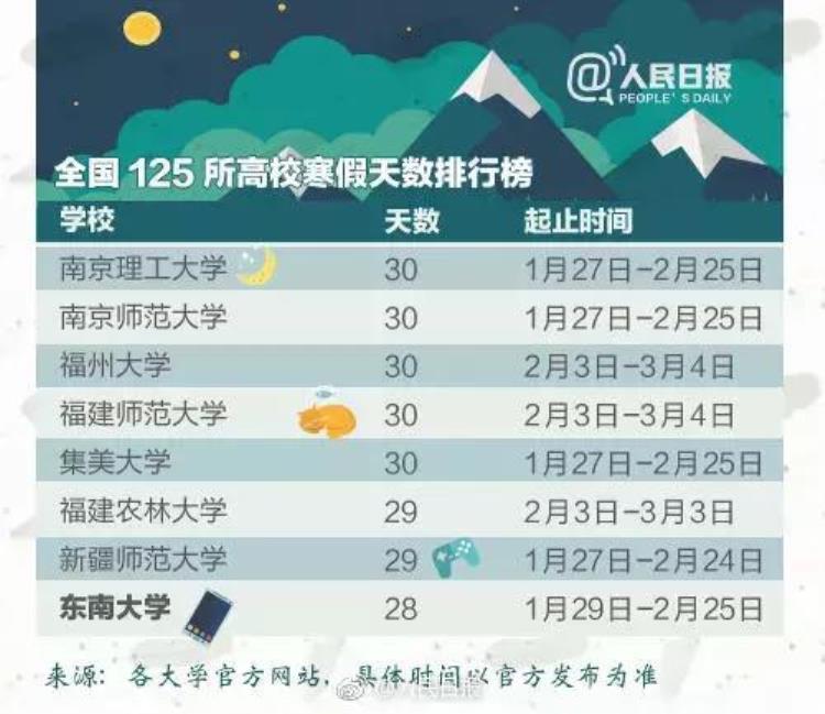 你知道金三银四吗招聘高峰为何会在三四月份