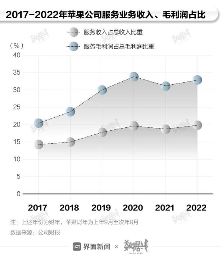 苹果税合理吗「数据|被频繁起诉的苹果税到底高不高有多赚钱」