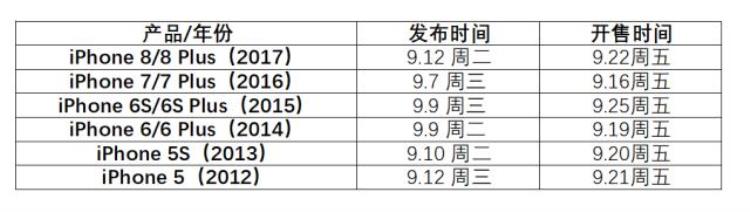 苹果手机花边「iPhone新机爆料大汇总你想知道的花边都在这儿」