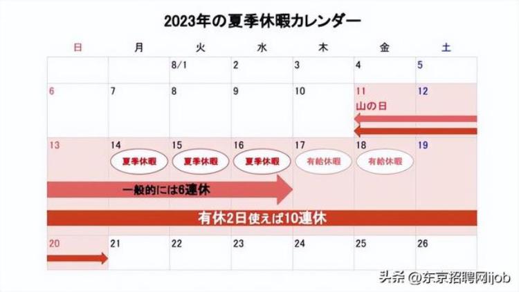 日本3月7日解除入国限制,好消息日本或将解除入境限制