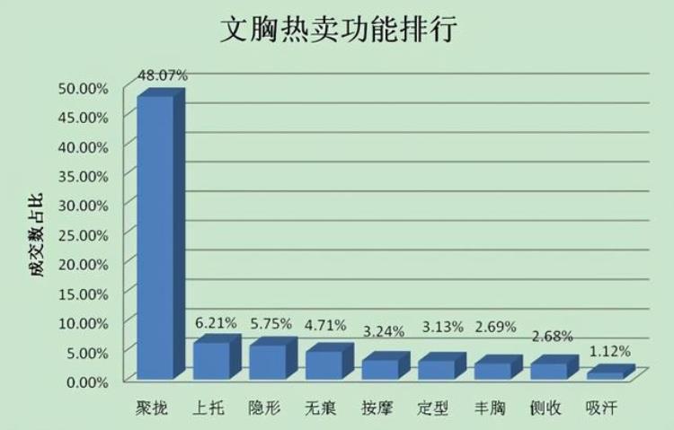 女性的胸部为什么会吸引到男人心理学告诉你想不到的答案