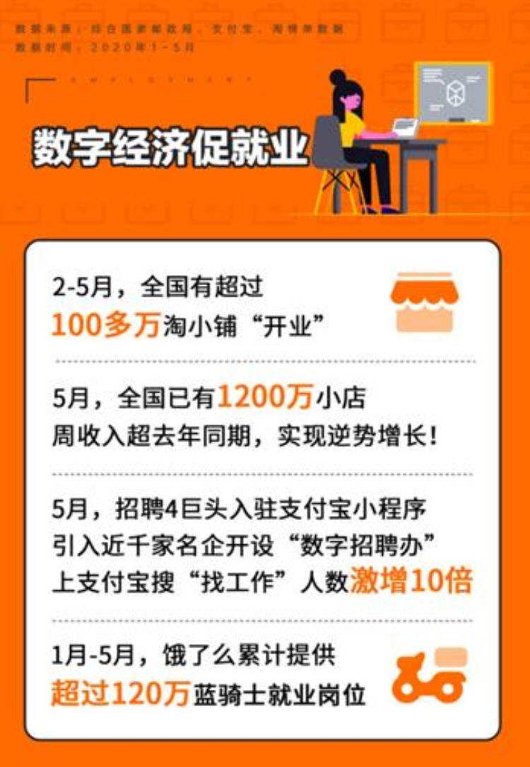 河南人战疫谋生新姿势淘主播驿站站长蓝骑士20万小店上线揽客