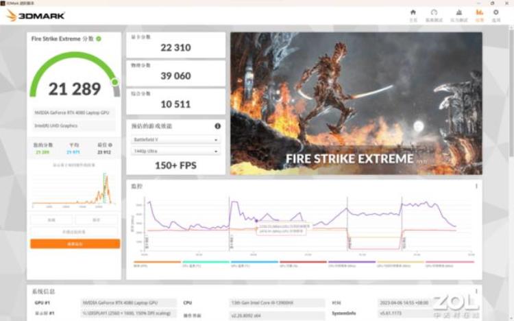 12999元的RTX4080游戏本什么水平实测来了