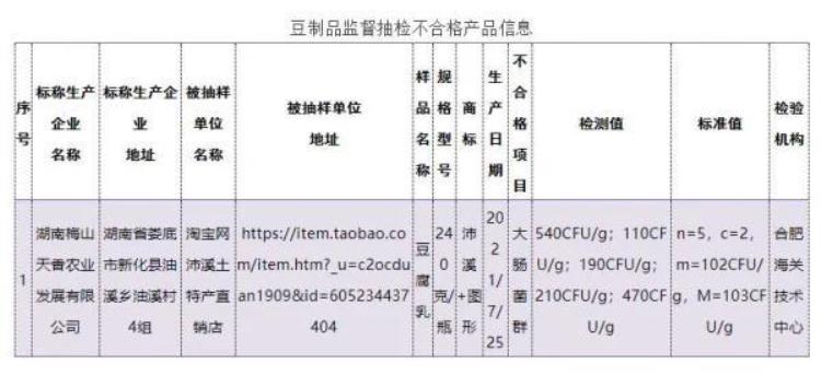 曝光这些食品不要买