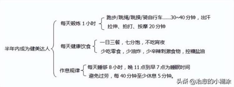 写给婚后躺平又不甘心的女人你要学会投资自己和经营自己