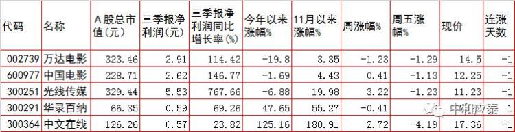 周一a股重要投资参考什么股票「周一A股重要投资参考」