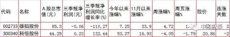 周一a股重要投资参考什么股票「周一A股重要投资参考」