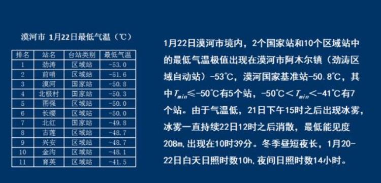 潮声丨北纬53度零下53度我在漠河送快递