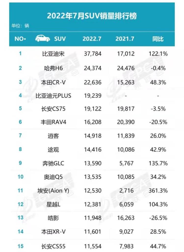 特斯拉销量高原因「特斯拉为何暴跌7月汽车销量成绩单揭示了什么」