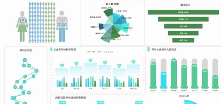 柱形图的柱子太细了「噫你做的柱形图好奇怪怎么有大有小的」