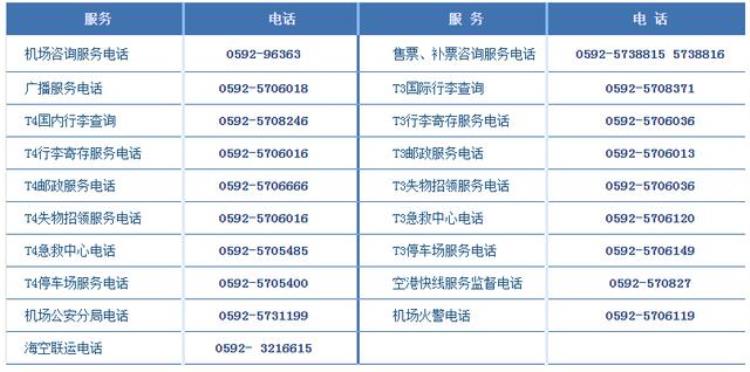 厦门通信「快收藏这本通讯录有它在手走遍厦门不用愁」