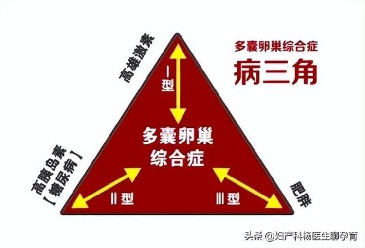 多囊卵巢导致子宫内膜癌「月经不调到不孕子宫内膜癌到心血管疾病皆是多囊卵巢惹的祸」