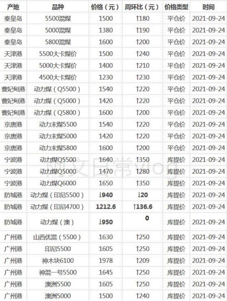 电力不够了吗为何限制居民用电呢「电力不够了吗为何限制居民用电」