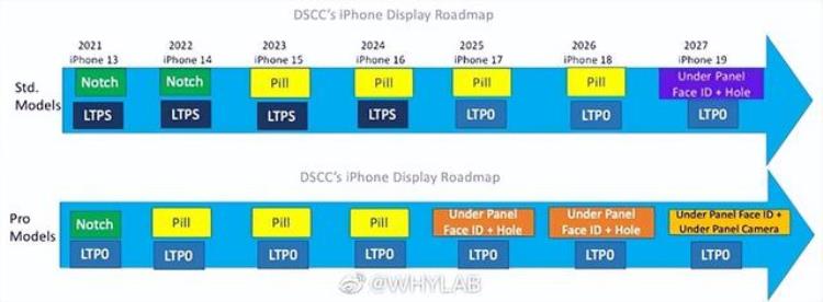 苹果什么时候才支持高刷,iphone11pm升ios16.3