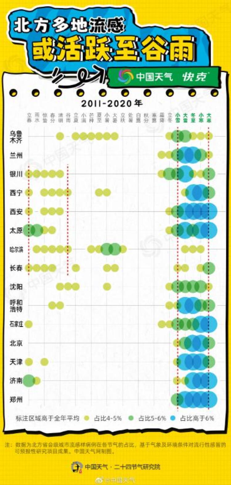 全国爆发流感「大数据揭秘全国流感暴发规律」