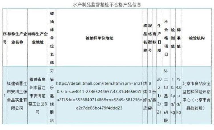 曝光这些食品不要买