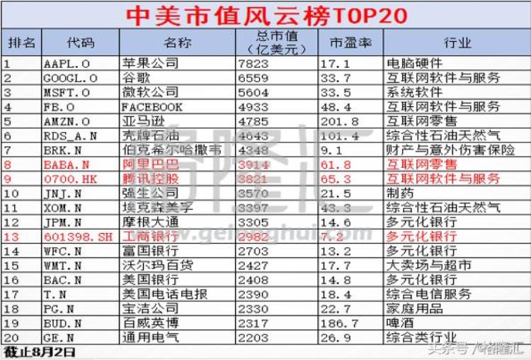 苹果公司究竟有多牛市值竟然高于A股创业板全体664家公司市值总和